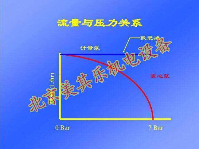 風機壓力與流量的關(guān)系