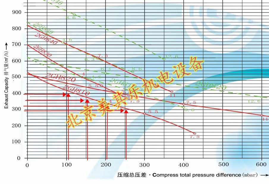 風機壓力與流量的關(guān)系